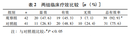 水蛭素、黄斑变性