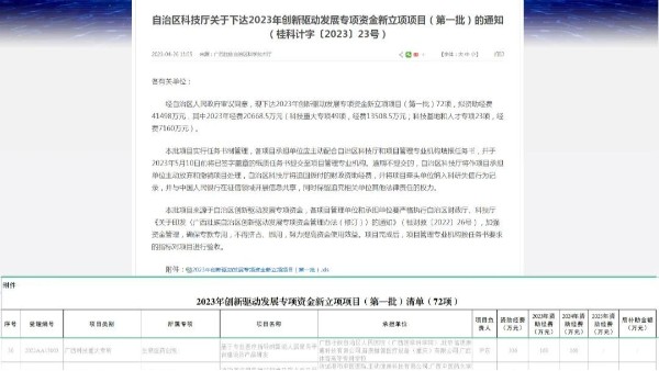 热烈祝贺广西科康集团获自治区科技厅2023年创新驱动发展专项资金新立项