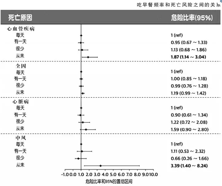 水蛭素、心梗、心脏病