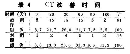 水蛭素、缺血性脑血管病、脑梗