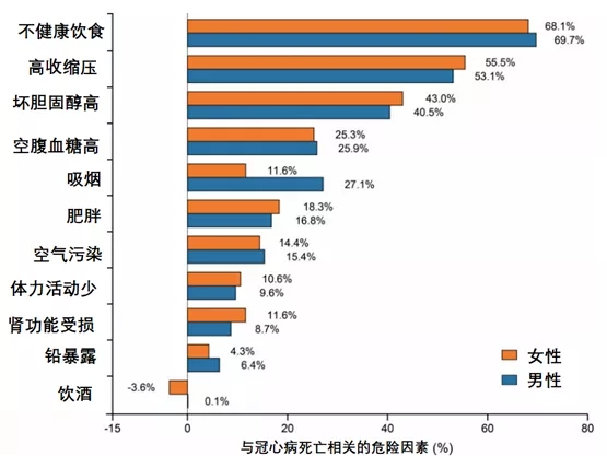 水蛭素、冠心病、耳朵褶皱