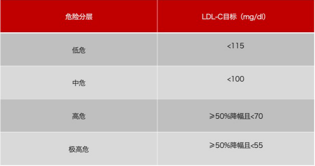 水蛭素、胆固醇、壮医水蛭疗法培训