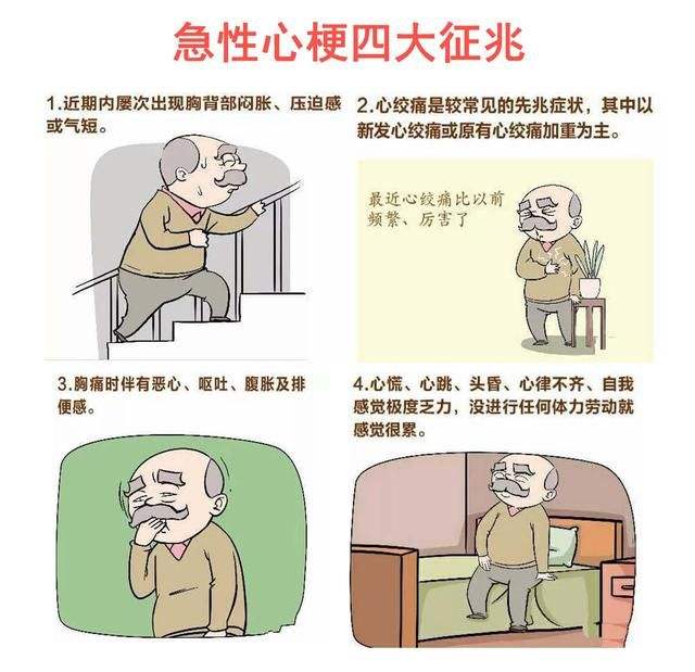 我们该如何预防心梗