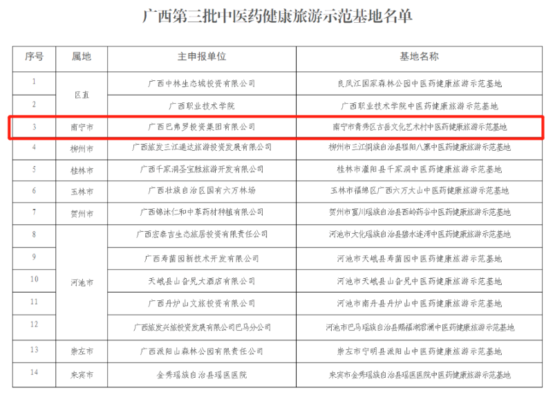 中医药健康旅游、心梗、面瘫