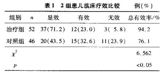 水蛭素、过敏性紫癜、中医儿科杂志