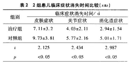 水蛭素、过敏性紫癜、中医儿科杂志