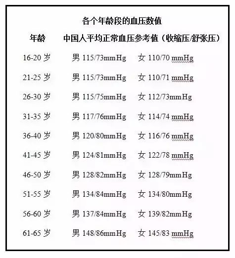 水蛭素、高血压、全国高血压日