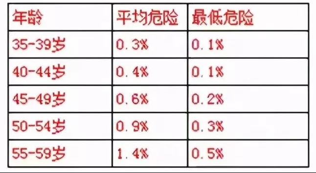 水蛭素、心血管疾病、冠心病