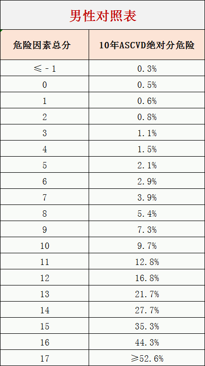 水蛭素、心血管疾病、冠心病