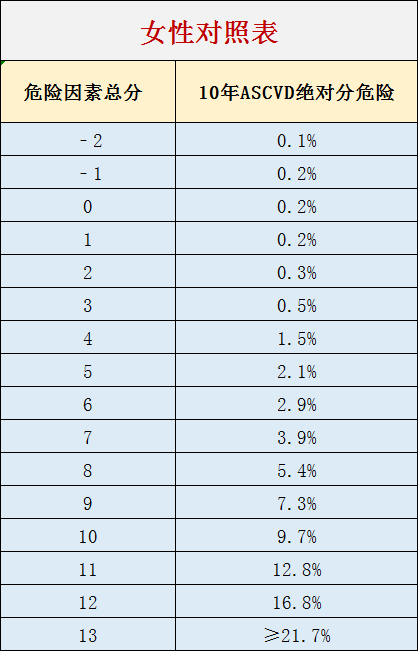 水蛭素、心血管疾病、冠心病