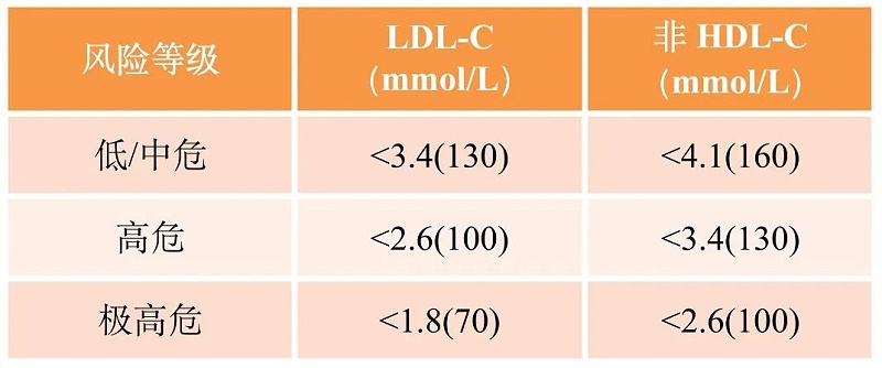 水蛭素、高血脂、动脉粥样硬化