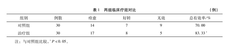 水蛭素、水蛭活体疗法、肌筋膜炎