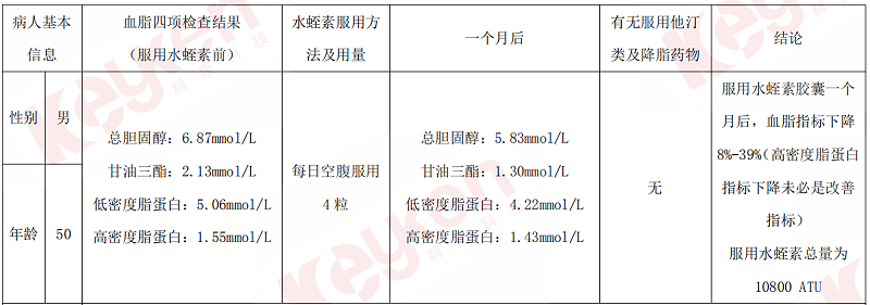 水蛭素、血脂、颈动脉斑块