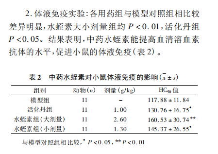 水蛭素、免疫力、新冠