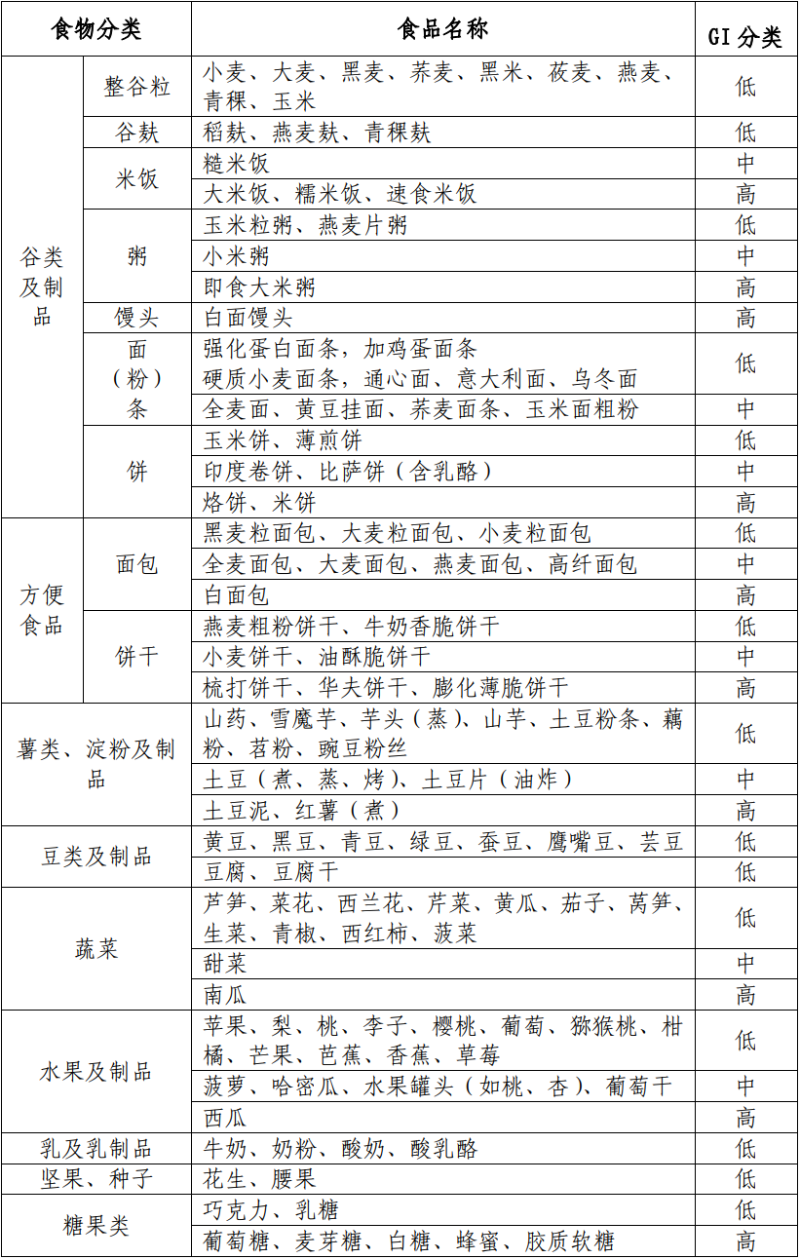 水蛭素、糖尿病、高血糖